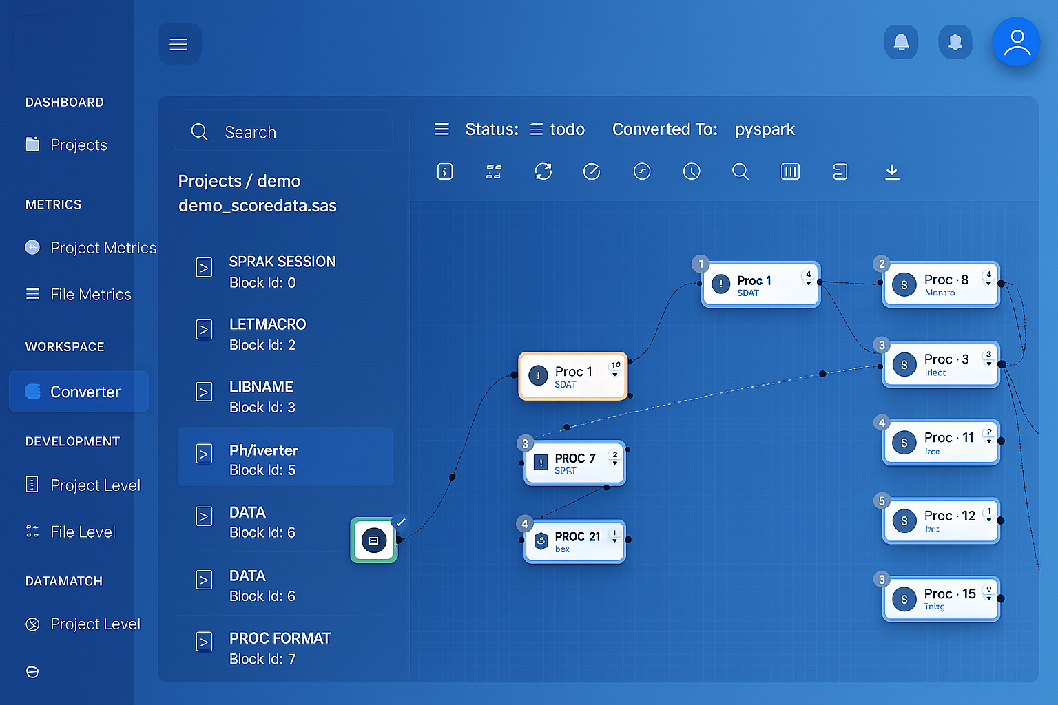 Talend lineage visualization